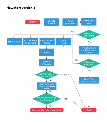 2018-07/flowchart-version3