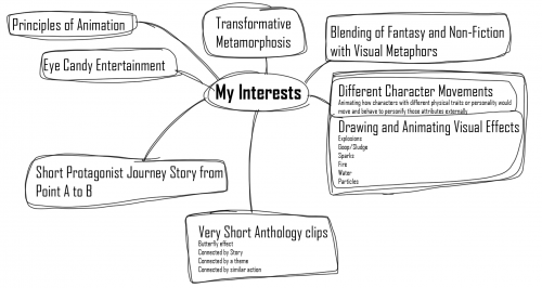 2018-07/mind-map-2