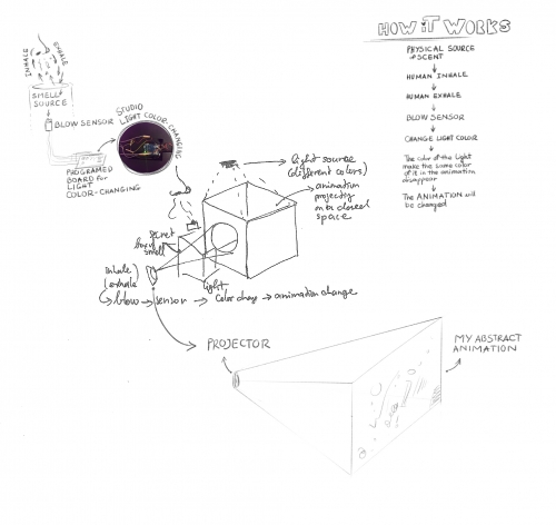 2018-08/1533297721_apd-w3-diagram