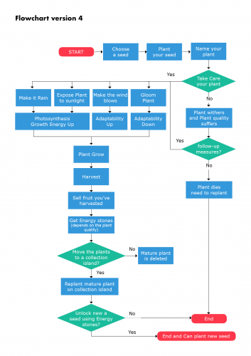 2018-08/flowchart-version4