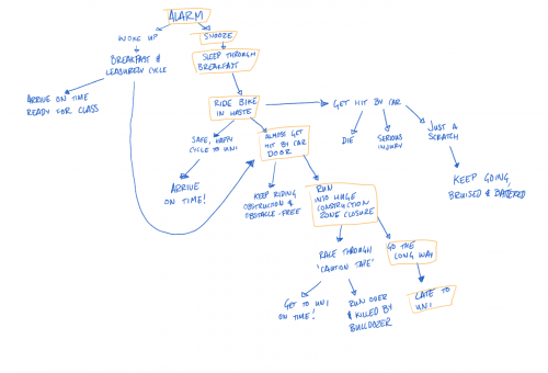 2018-09/flowchart-of-my-day