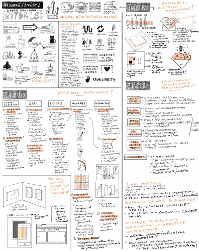 2019-03/ikajumali-200-drawing-mind-map