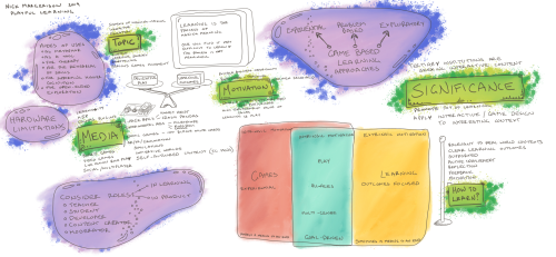 2019-03/studio2-mindmap