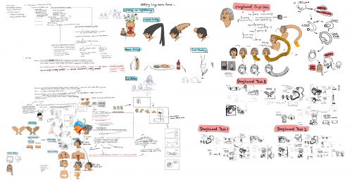 2019-03/wk-4-mind-map