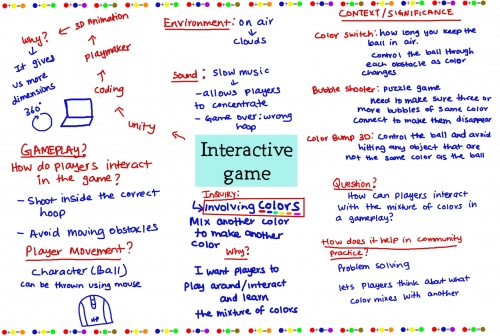 2019-04/1554705158_mind-map-final