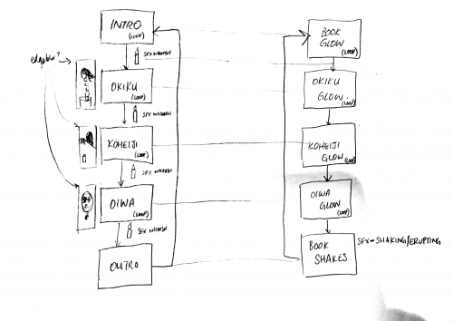 2019-05/book-glow-flowchart