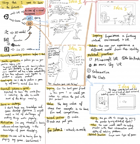 2019-07/1564443765_mindmap-2