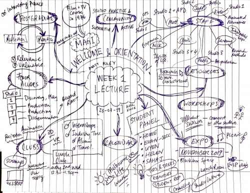 2019-07/week-1-lecture-matt-riley