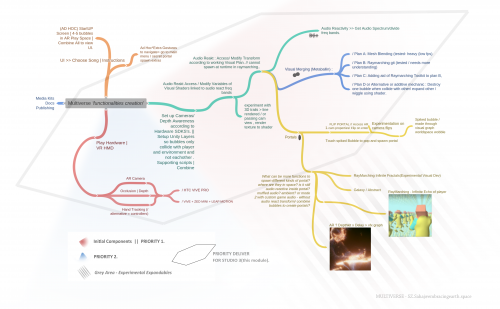 2019-08/multiverse-functionalities-creation-studio3-priority