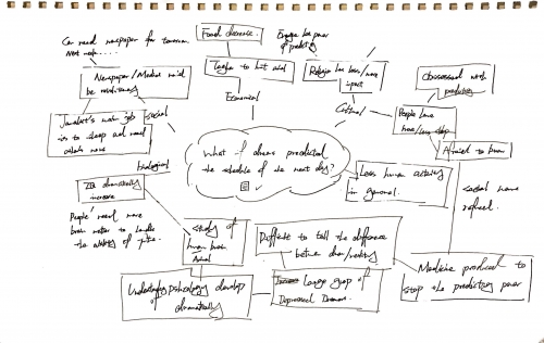 2020-03/1585129740_mind-map