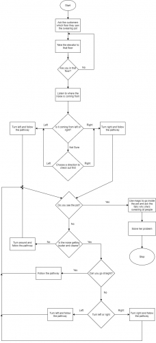 2020-03/animatednarrativeweek1flowchart
