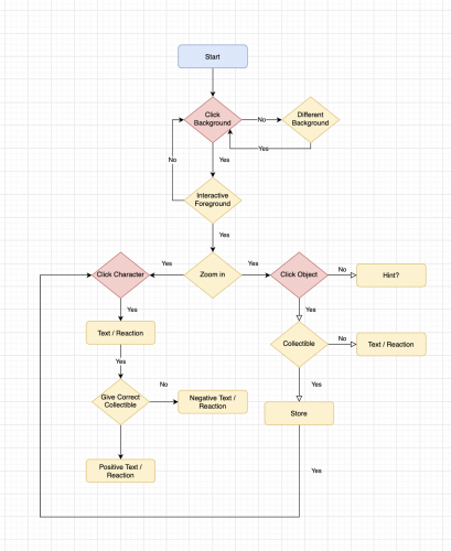 2020-03/flowchart-base
