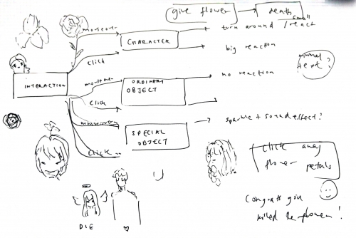 2020-03/flowchart-sketch