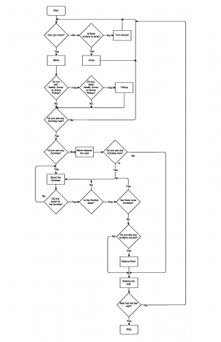 2020-03/game-logic-flowchart