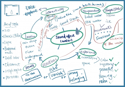 2020-03/mind-map-sound-of-water