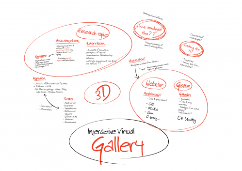 2020-03/stu2-mindmap-01