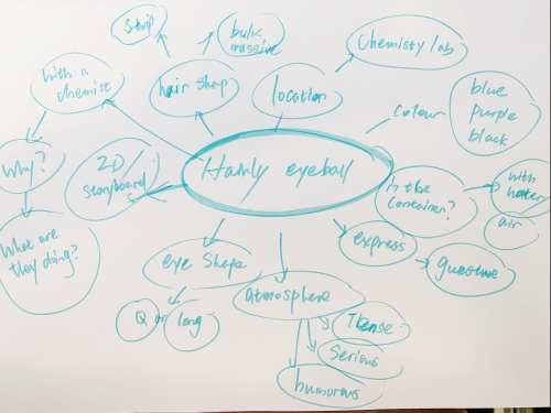 2020-03/week2-mind-map