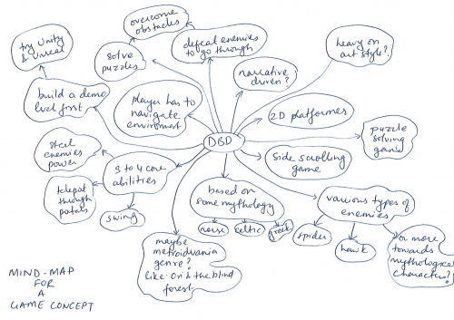 2020-04/1588009166_mindmap-week7