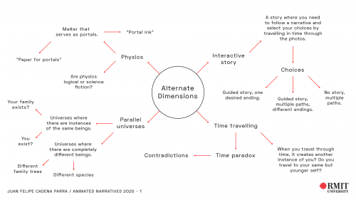 2020-04/an-week2-mindmap