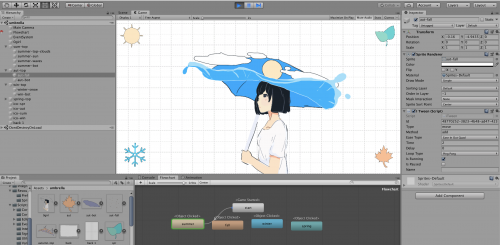 wip