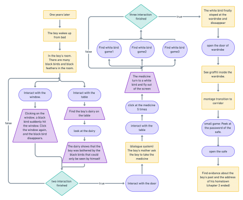 2020-05/1589300529_flow-chart-c2-2x