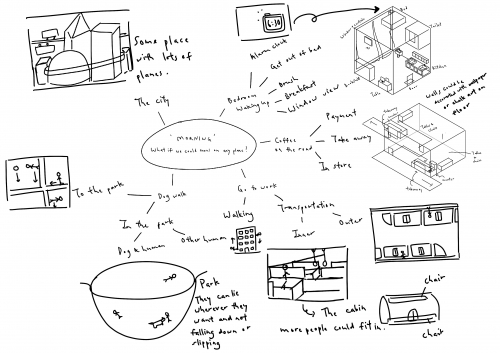 2020-05/1590304130_mindmap