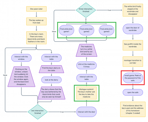 2020-05/flow-chart-c2