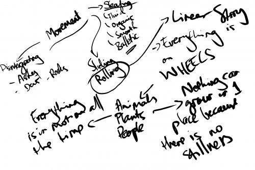 2020-05/mindmap-developed