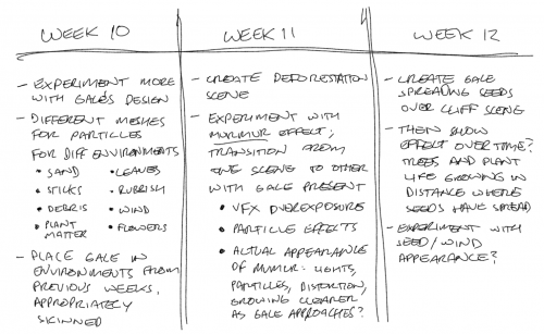 Production Plan
