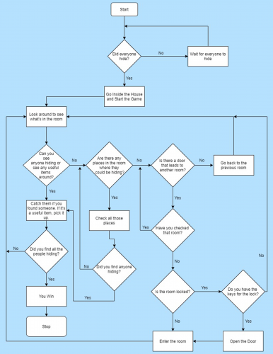 2020-06/1591189157_untitled-diagram-3-