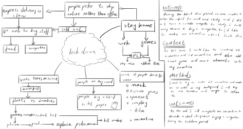 2020-07/1595920839_mindmap1