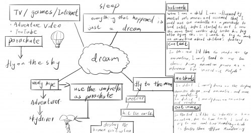 2020-07/1595920845_mindmap2