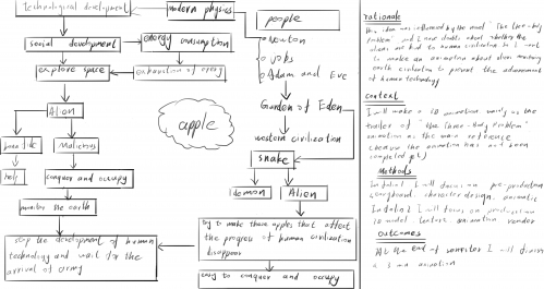 2020-07/1595920852_mindmap3