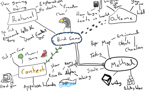 2020-07/bird-game-mind-map