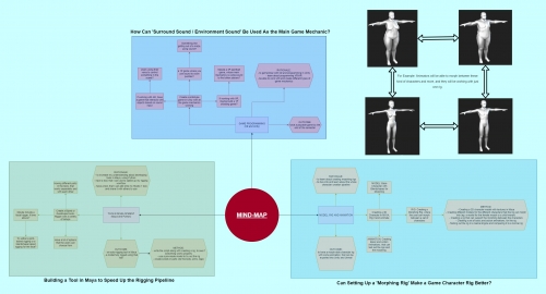 2020-07/mindmap-week-1