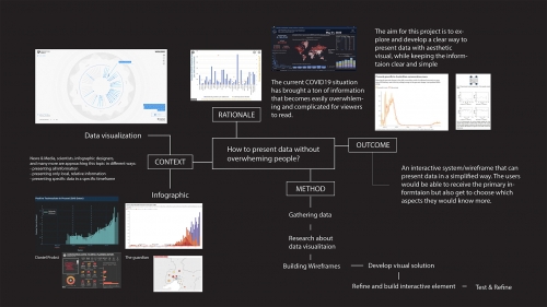 2020-07/mindmap2