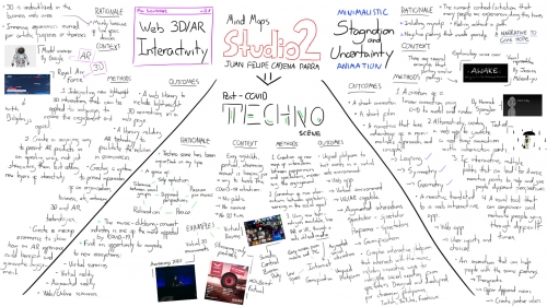 2020-07/studio2-week2-mindmaps