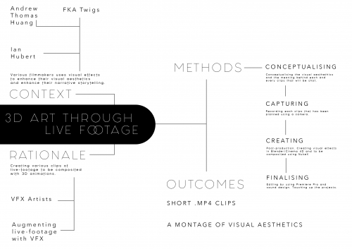 2020-08/mind-map-2