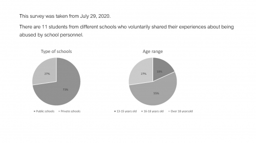2020-08/survey-summary-page-2