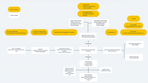 2020-09/1598894067_game-structure-mindmap