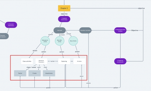 2020-10/1603986205_chapter2-flowchart