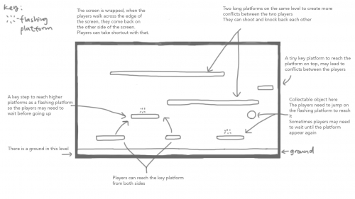2020-10/level-design-2