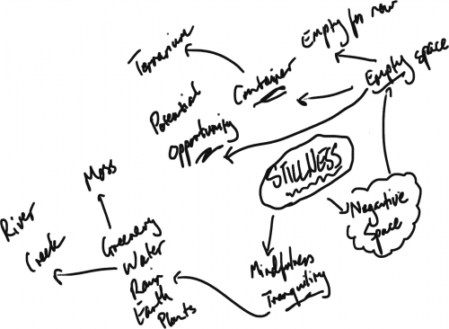 2020-10/mindmap