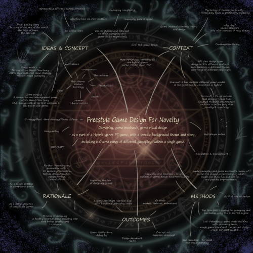 2021-03/1614659973_mindmap