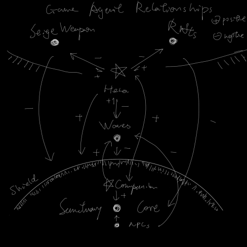 2021-03/gameagentrelationships