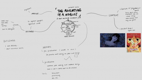 2021-03/the-advanture-of-the-novelist-mindmap-studio-02-week-01