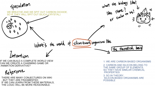 2021-03/week-2-mind-map