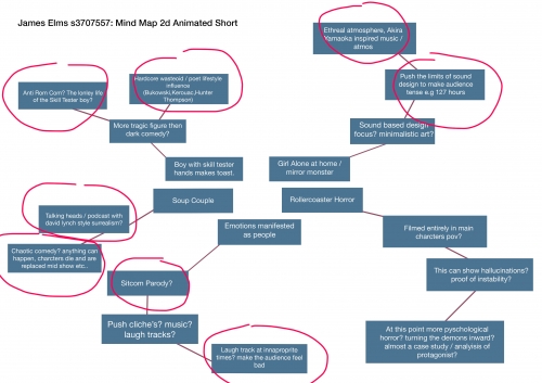 2021-04/james-elms-mind-map