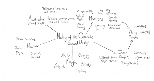 2021-04/molly-sound-map