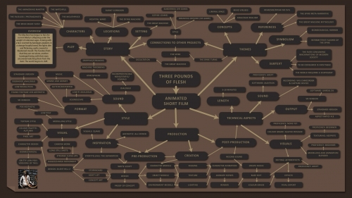 2021-04/tpfmindmap